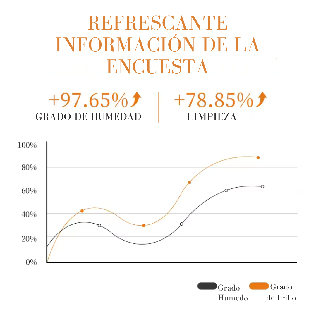 Jabon Blanqueador en barra de vitamina C. de 100g