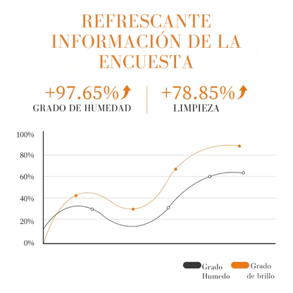 Jabon Blanqueador en barra de vitamina C. de 100g